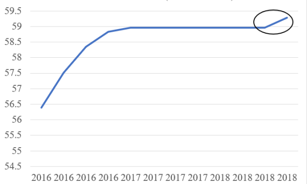 China's Gold Buying Policies