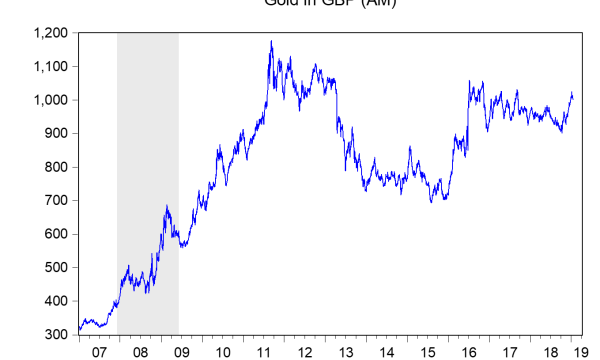 Brexit and Gold
