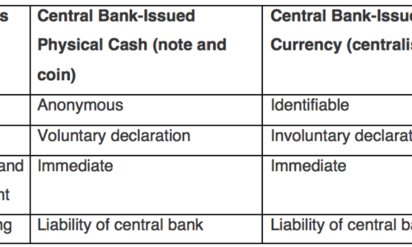 Would A Central Bank Currency Hurt Bitcoin