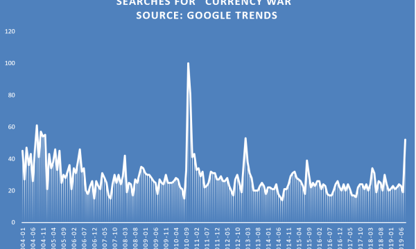 Are Currency Wars Reflected in Bitcoin?