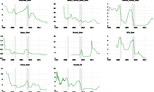 Why Central Banks Like Bitcoin
