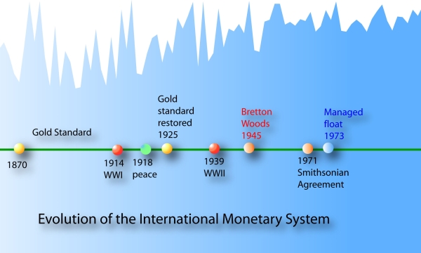 A New Gold Standard in the Making
