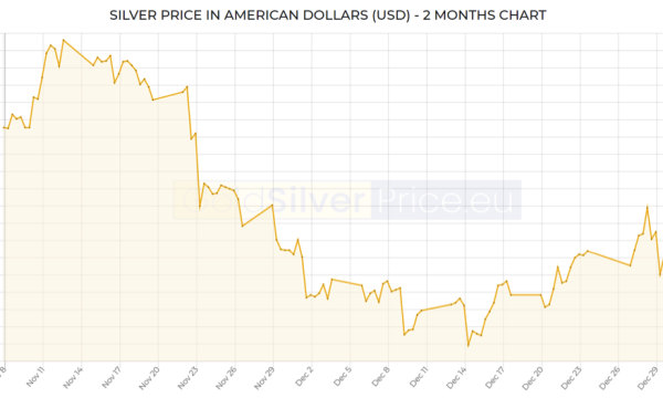 Gold Update, January 8, 2022