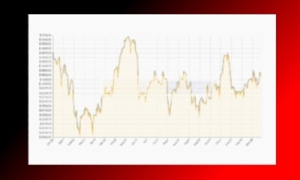 Precious Metals Update, February 4, 2022
