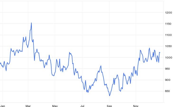 Factors Affecting the Platinum and Palladium Markets