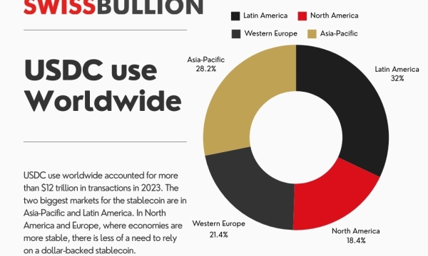 Buying Gold with USDC: A Comprehensive Guide